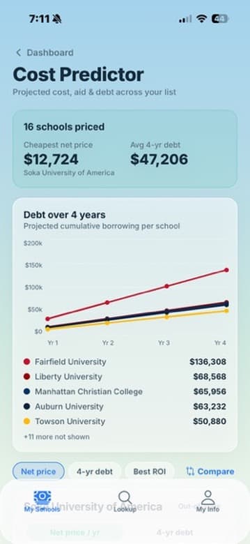 CollegeSwipe cost predictor with projected debt per school